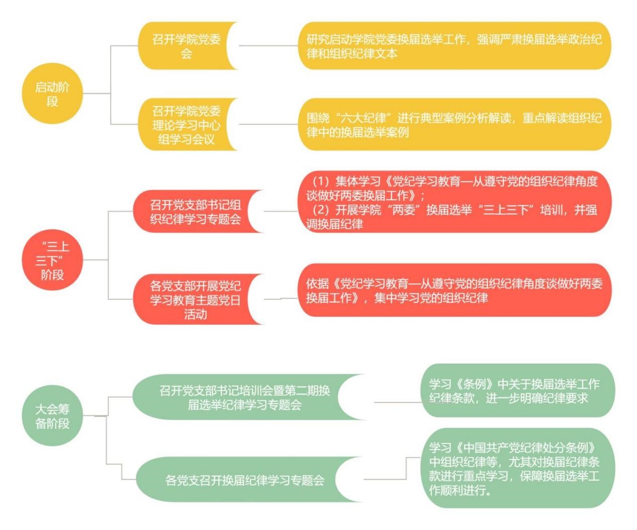 威尼斯人娱乐场线上平台
结合实际 扎实开展党纪学习教育 图片7.jpg