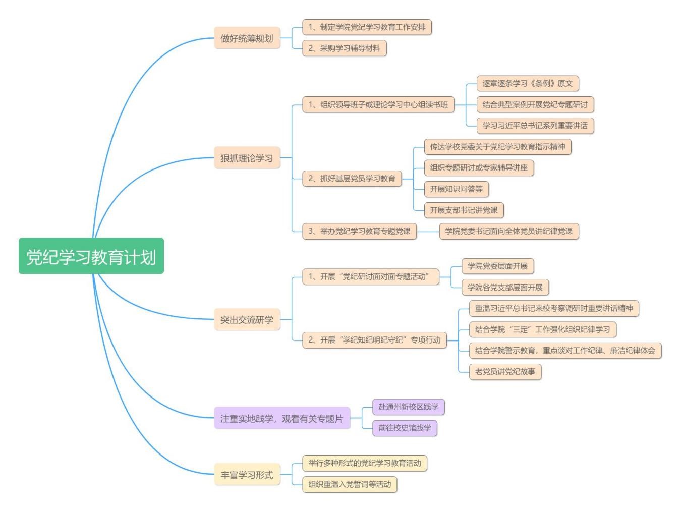 威尼斯人娱乐场线上平台
结合实际 扎实开展党纪学习教育 图片4.jpg